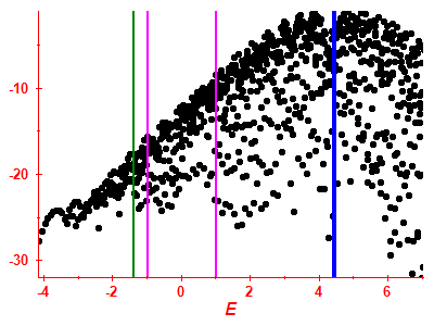 Strength function log